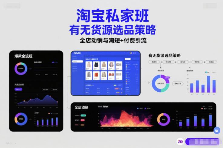 淘宝私家班，有无货源选品策略，高成功率热门全流程打法，全店动销与淘短+付费引流（更新2026年6月1日）